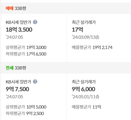 kb시세
