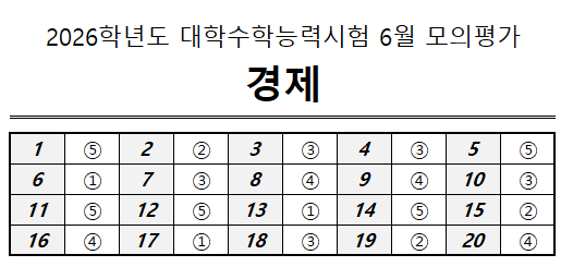 2026 6월 모의고사 사회탐구 경제 답지