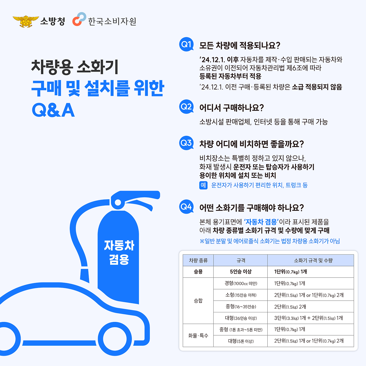 자동차 소화기 의무