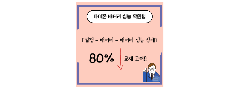 아이폰 배터리 성능 확인