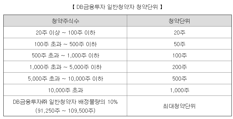아스테라시스 청약