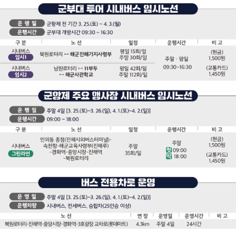 진해군항제-교통정보