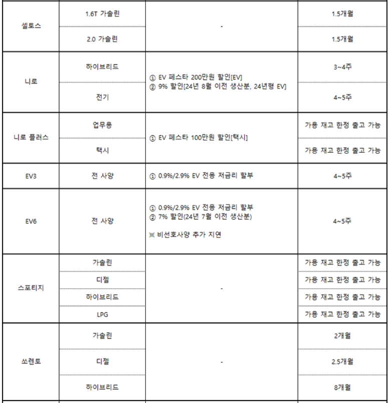 차종별 11월 조건