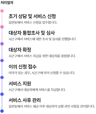양육수당