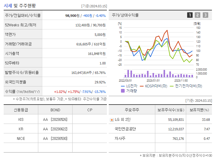 LG전자_기업개요