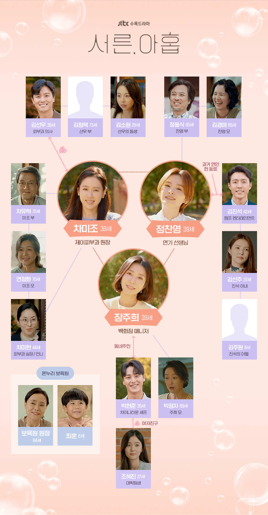 서른아홉 인물관계도