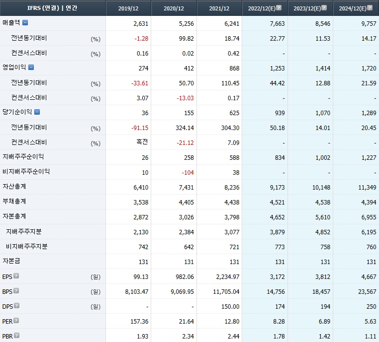 원익QnC 컨센서스
