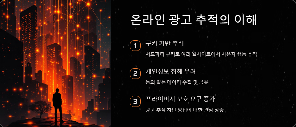 온라인보안