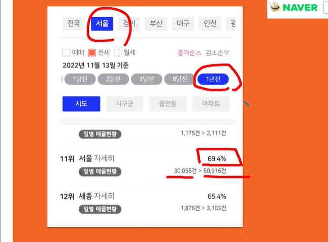 강남 10억 역전세