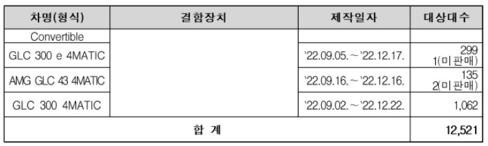 메르세데스벤츠 리콜