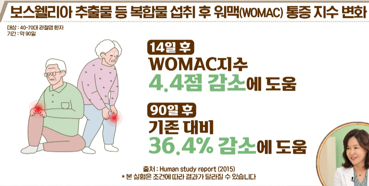 보스웰리아 효능