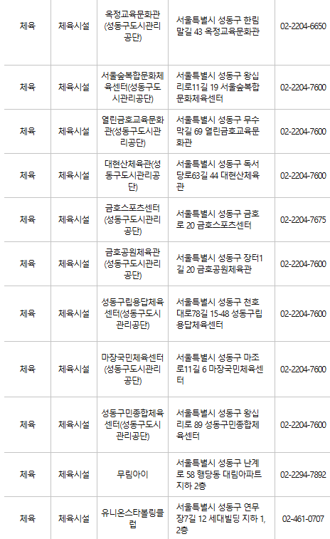 성동구 문화누리카드 사용처