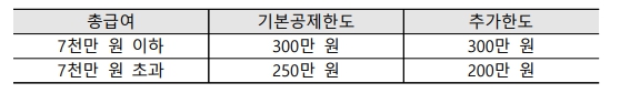 2024년 연말정산 변경 사항