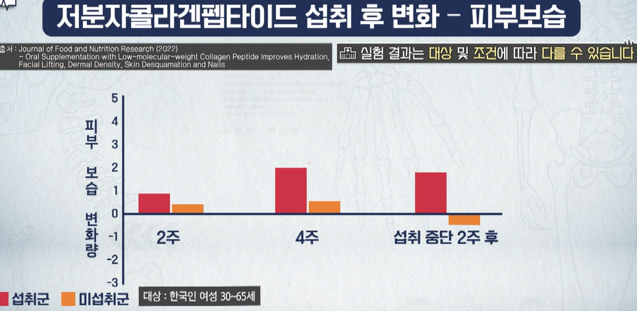 코큐텐 복용법