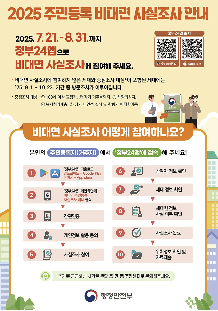 주민등록 사실조사