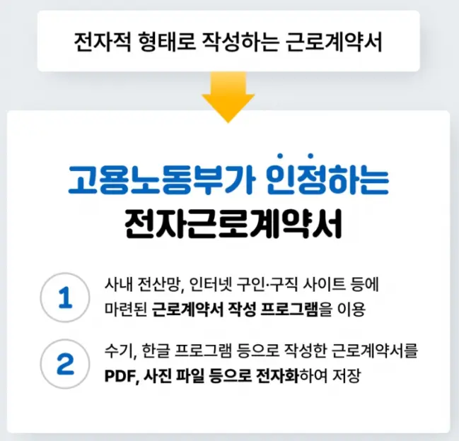 전자근로계약서