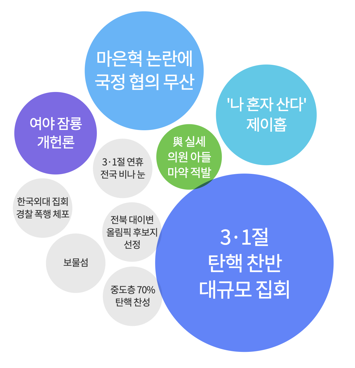 2025년 3월 1일 아침 가장 많이 검색된 키워드