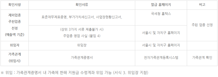 소상공인버팀목