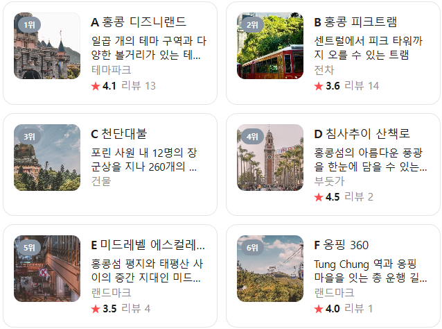 홍콩 1월 날씨 옷차림 추천 여행지