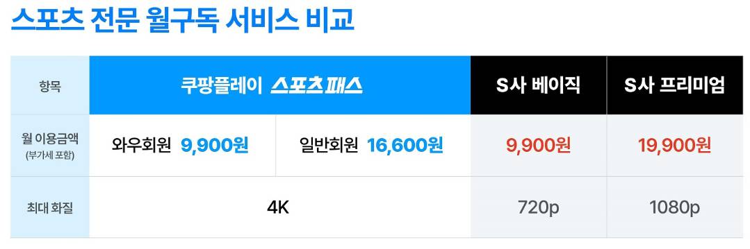 쿠팡플레이 스포츠 패스 가입자 전용 혜택 총정리
