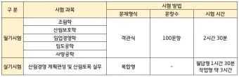 산림기능사 시험과목_14