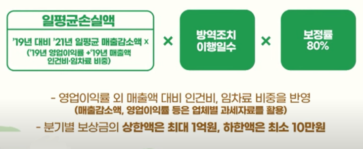 일평균손실액 산정방법