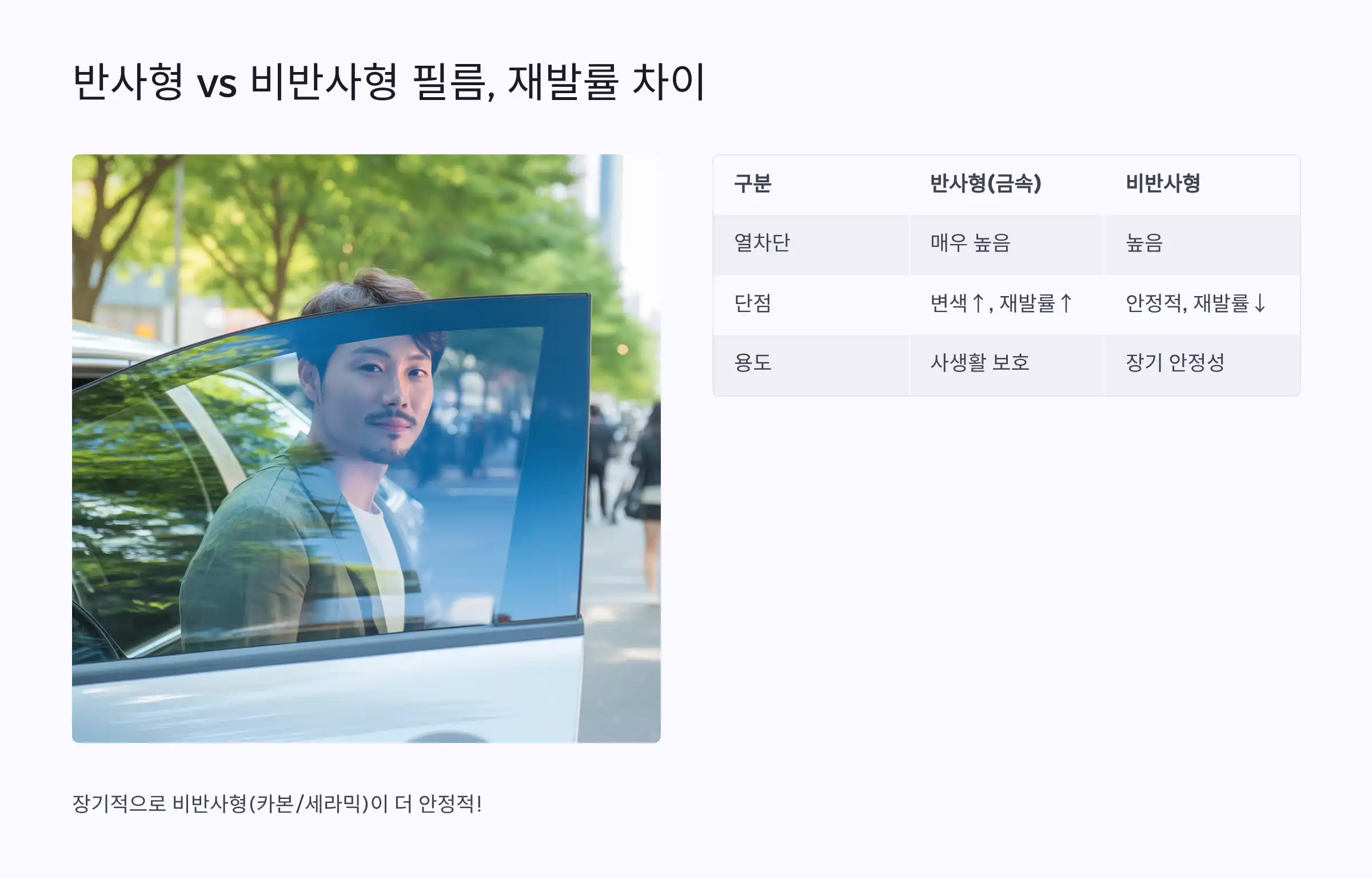 반사형 vs 비반사형 필름, 재발률 차이