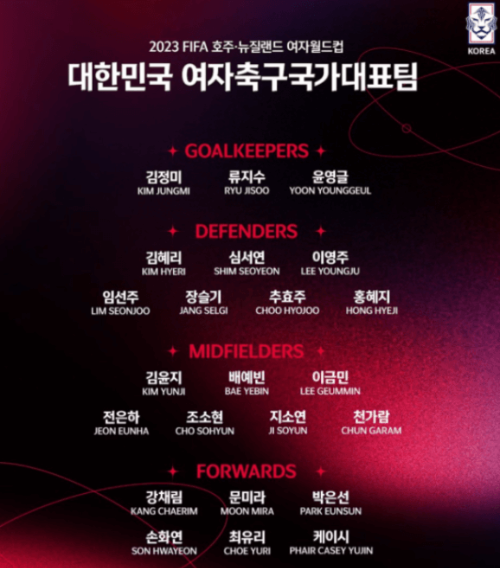 2023 FIFA 여자축구 월드컵 명단 사진 이미지입니다.
