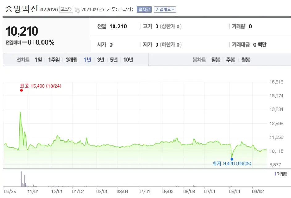 조류독감 관련주
