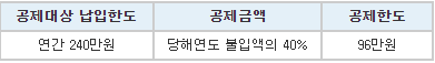 주택마련저축 소득공제-공제금액-공제한도-표