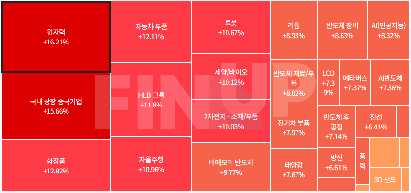 24.05.28(화) 금일 테마동향 및 특징주 정리