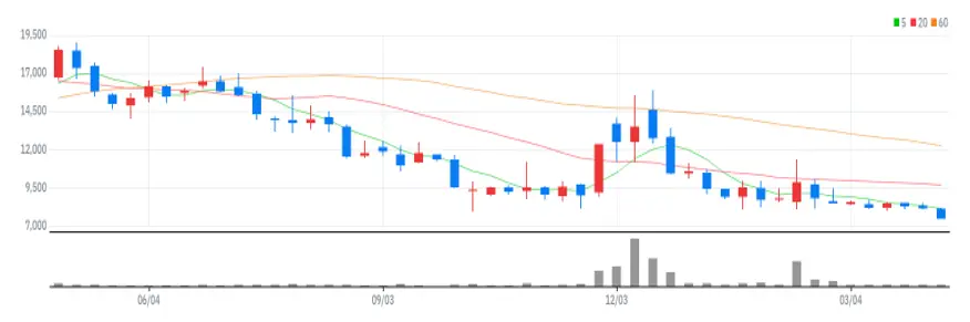 멕아이씨에스 주봉