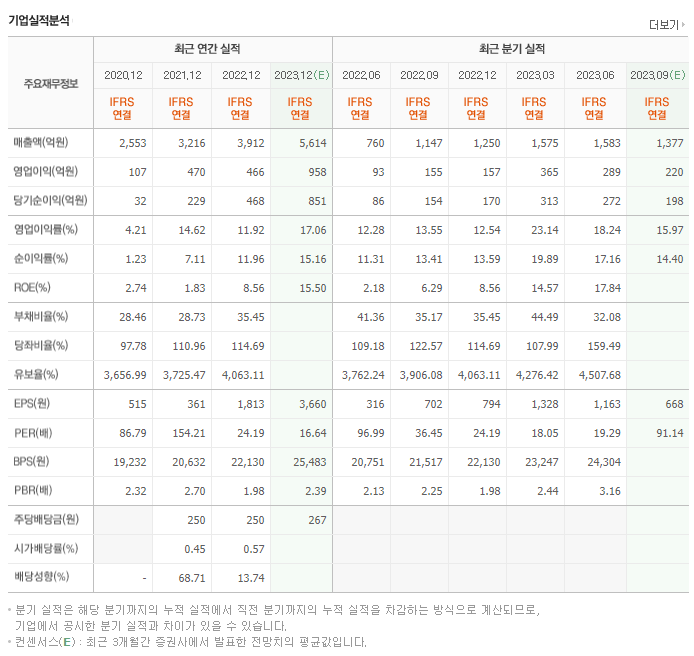 와이지엔터테인먼트_실적자료