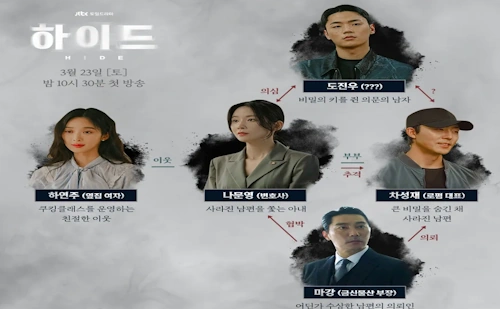 하이드 인물관계도