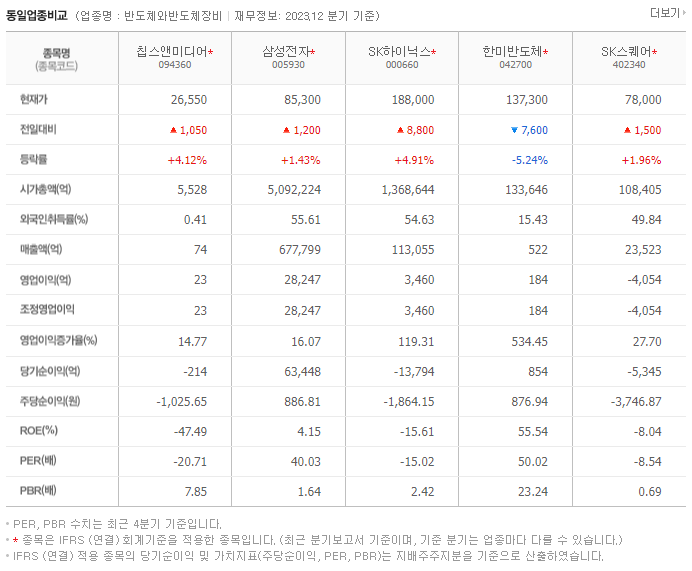 칩스앤미디어_동종업비교자료