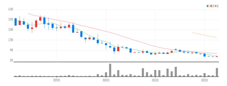 오가닉티코스메틱 월봉