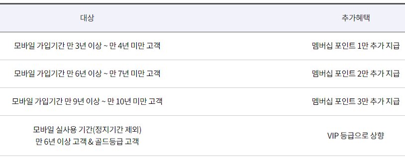 KT 모바일 장기 사용 혜택