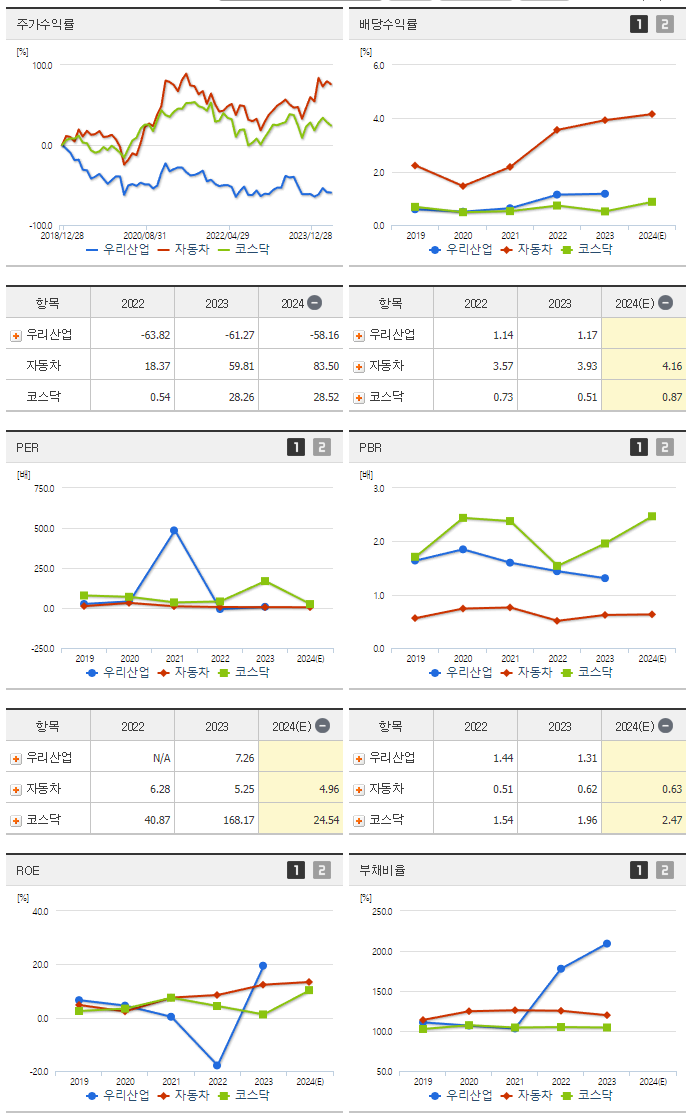 우리산업_섹터분석