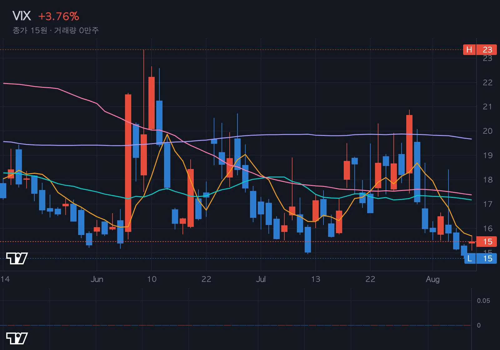 VIX (공포지수) 차트