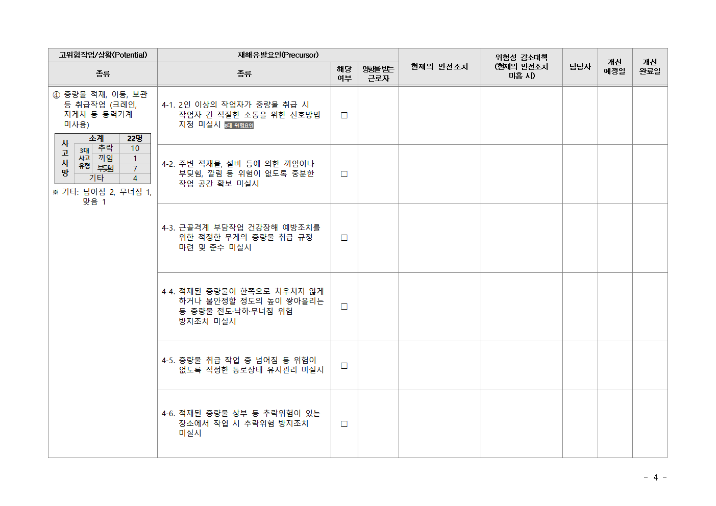 Kosha-SIF 고위험요인 체크리스트
