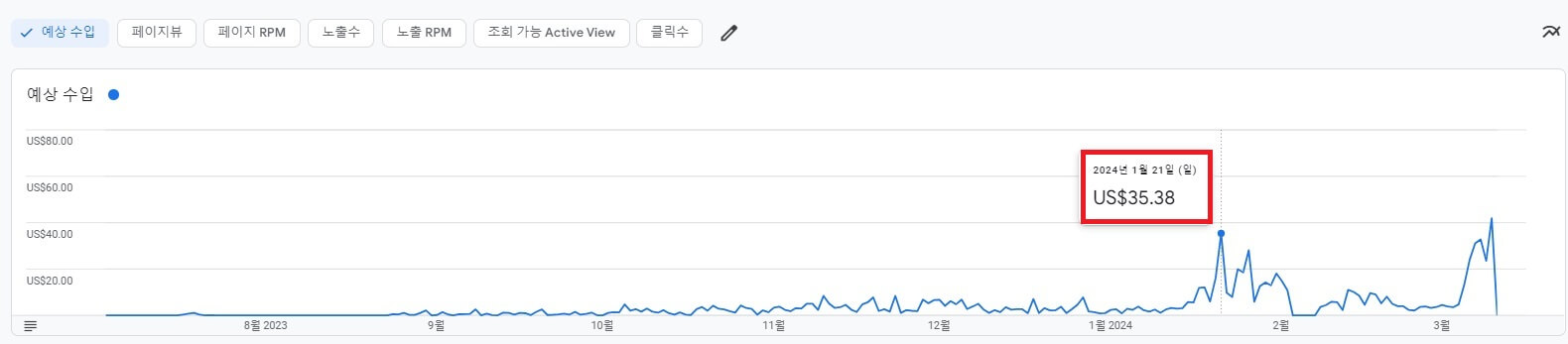 구글에드센스-수익-추이
