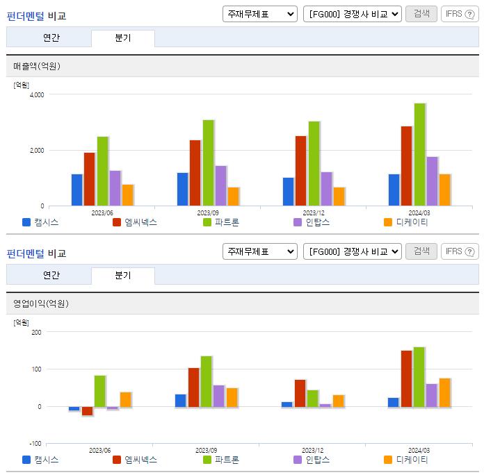 캠시스_업종분석