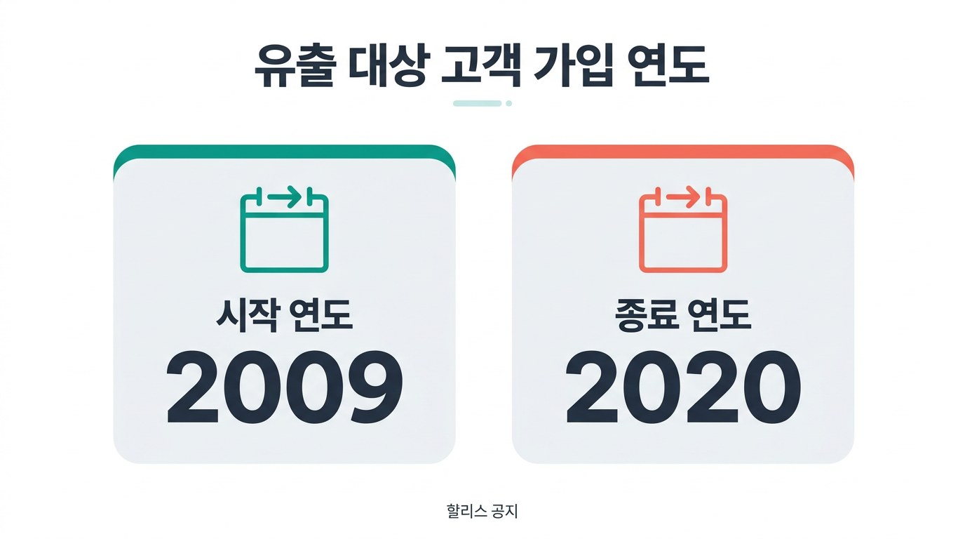 할리스 유출 항목 유출 대상 고객 가입 연도