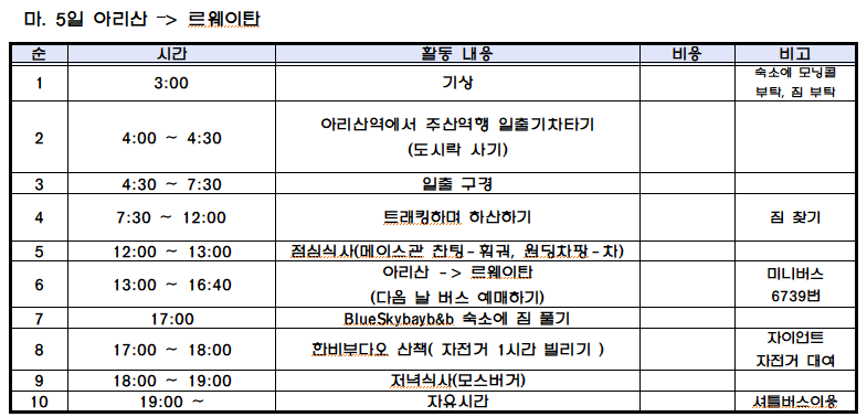 타이중 아리산 르웨탄 코스