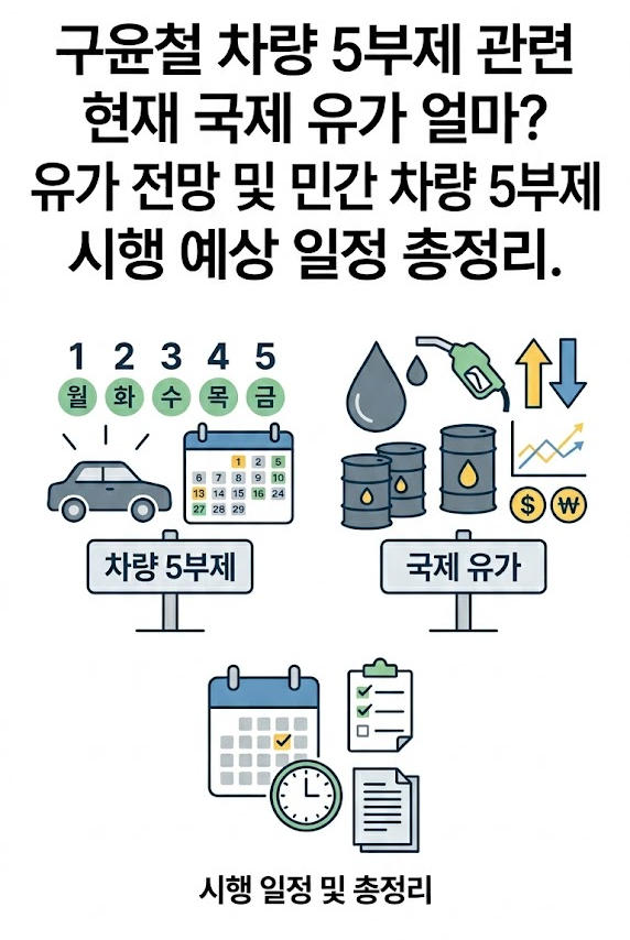 구윤철 차량 5부제: 현재 국제 유가 얼마? 유가 전망 및 민간 차량 5부제 시행 예상 일정 총정리