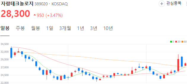 CXL관련주-자람테크놀로지-주가