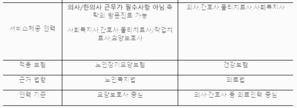 요양병원 입소자격 - 2