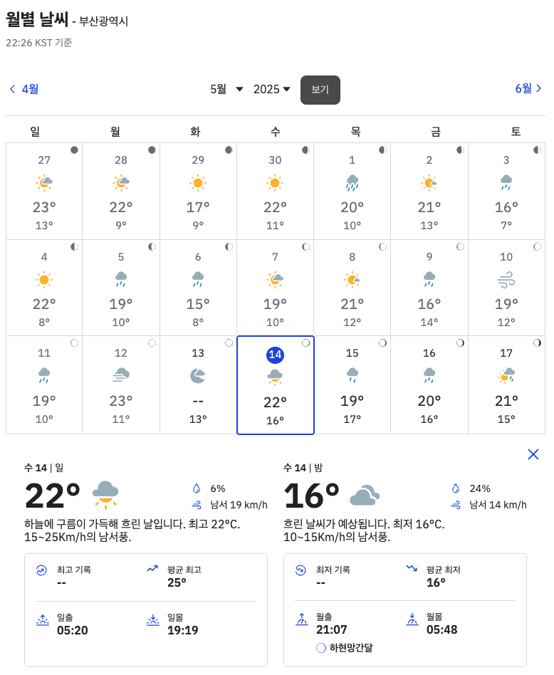 부산 날씨 예보 5월 14일