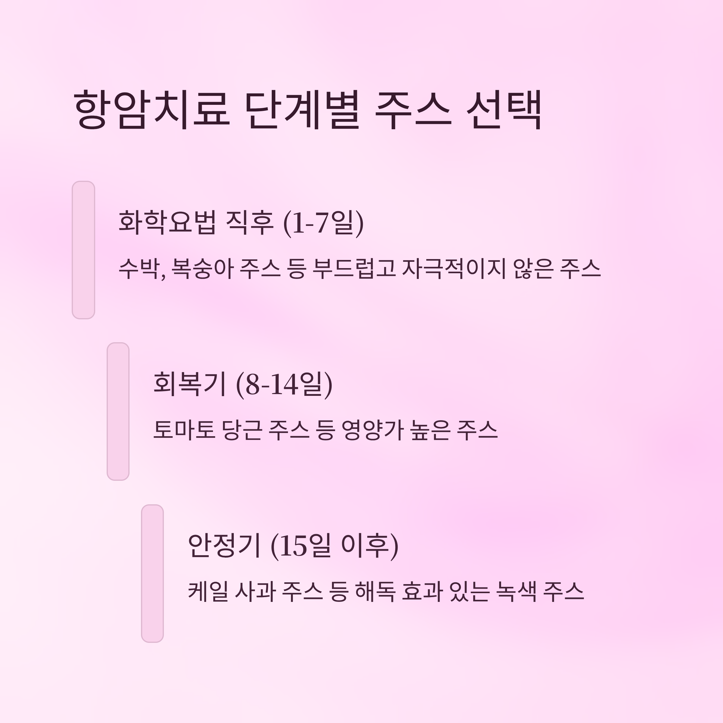 항암치료 단계별 주스 선택 가이드