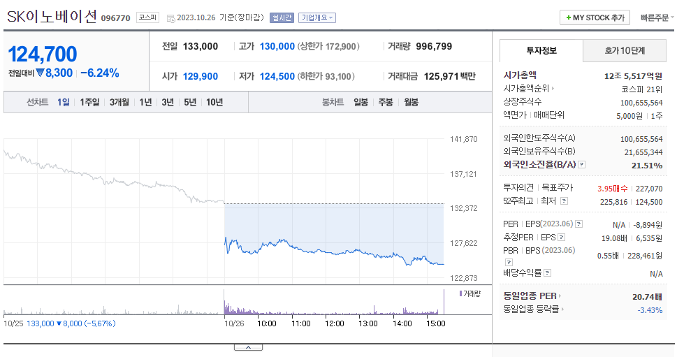 SK이노베이션_주가